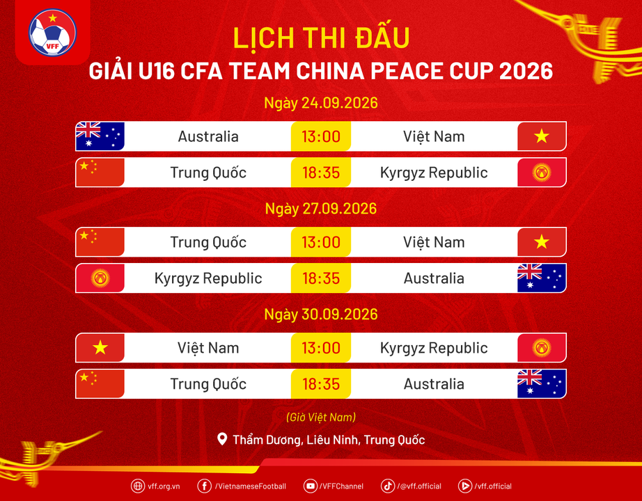 U16 Việt Nam không thể tạo bất ngờ trước Australia ở trận ra quân CFA Team China 2026- Ảnh 2.