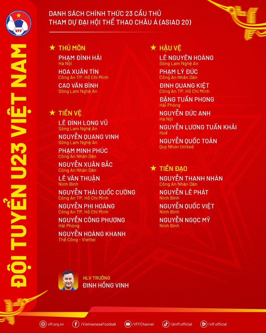 U23 Việt Nam chốt danh s&aacute;ch dự ASIAD 20- Ảnh 2.