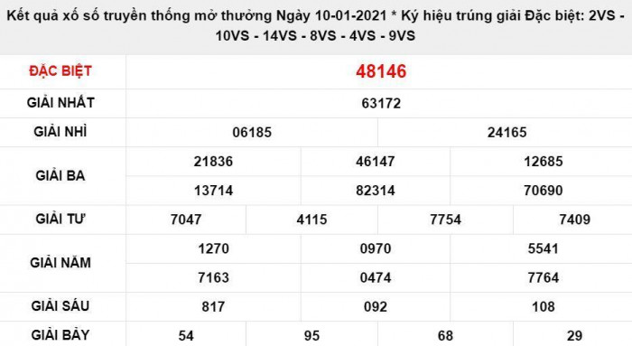 Xổ số miền Bắc 12/1