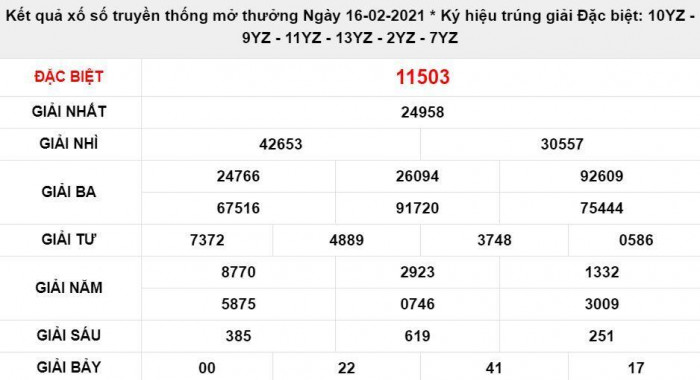 Kết quả xổ số miền Bắc 18/2