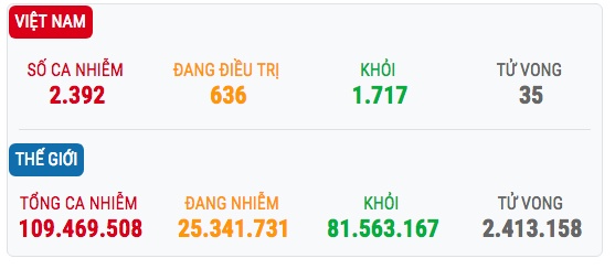 t&igrave;nh h&igrave;nh dịch covid 23/2