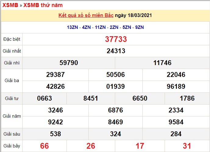 kqxsmb thứ 5 18/3 - Giải đặc biệt 37733