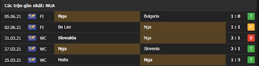 Th&agrave;nh t&iacute;ch 5 trận gần nhất Nga