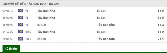 Th&agrave;nh t&iacute;ch đối đầu