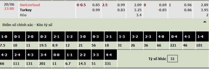 Tỷ lệ cược Thụy Sĩ vs Thổ Nhĩ Kỳ