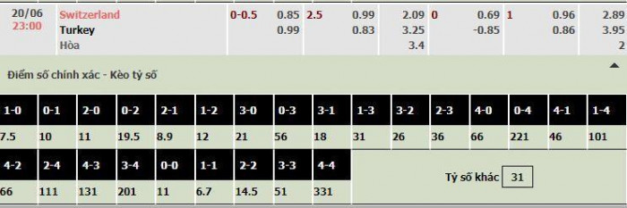 Tỷ lệ cược Thụy Sĩ vs Thổ Nhĩ Kỳ