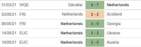 Th&agrave;nh t&iacute;ch gần đ&acirc;y của H&agrave; Lan