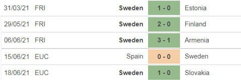 Th&agrave;nh t&iacute;ch gần đ&acirc;y của Thụy Điển