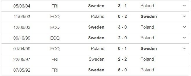 Th&agrave;nh t&iacute;ch đối đầu