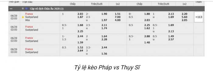 Tỷ lệ cược Ph&aacute;p vs Thụy Sĩ
