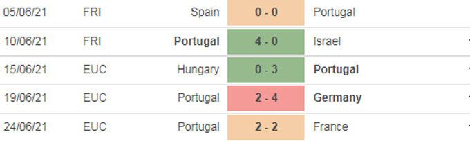 Th&agrave;nh t&iacute;ch gần đ&acirc;y của Bồ Đ&agrave;o Nh