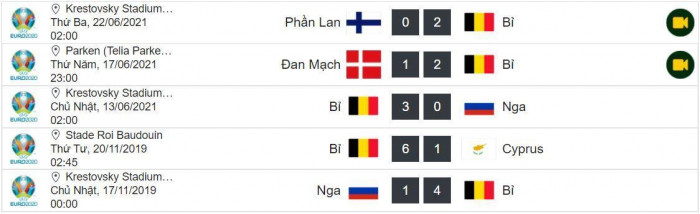 Th&agrave;nh t&iacute;ch 5 trận gần nhất của Bỉ