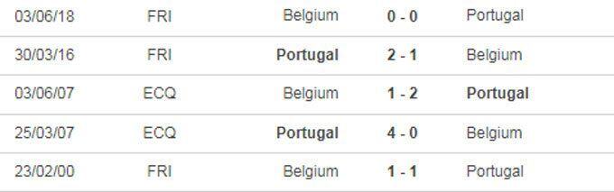 Th&agrave;nh t&iacute;ch đối đầu Bỉ vs Bồ Đ&agrave;o Nha