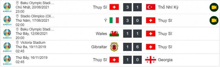 Th&agrave;nh t&iacute;ch 5 trận gần nhất của Thụy Sĩ