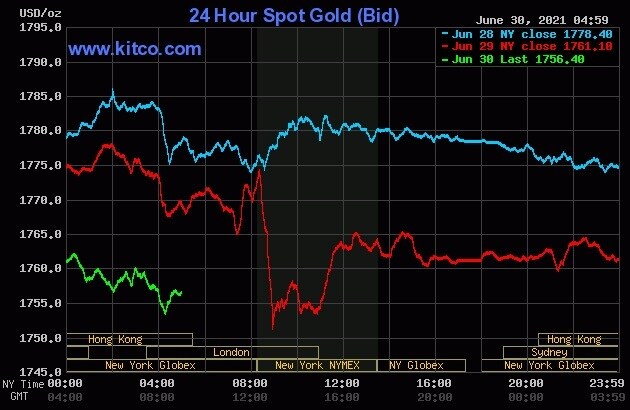 Gi&aacute; v&agrave;ng thế giới