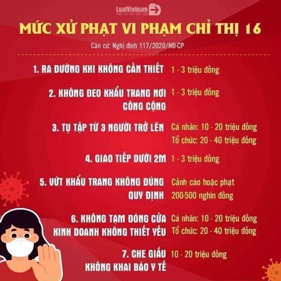 Mức phạt cho các hành vi vi phạm đã được quy định rõ với từng hành vi khác nhau.