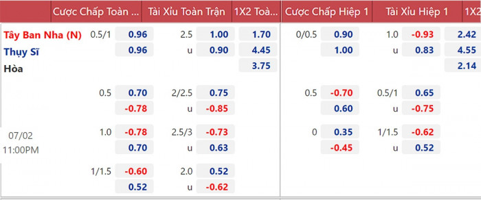Tỷ lệ cược Thụy Sĩ vs T&acirc;y Ban Nha