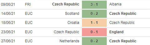 Th&agrave;nh t&iacute;ch gần đ&acirc;y của CH S&eacute;c