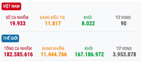 Th&ocirc;ng tin diễn biến dịch Covid-19 ng&agrave;y 6/7 ở Việt Nam v&agrave; thế giới li&ecirc;n tục được cập nhật tr&ecirc;n B&aacute;o Giao th&ocirc;ng.