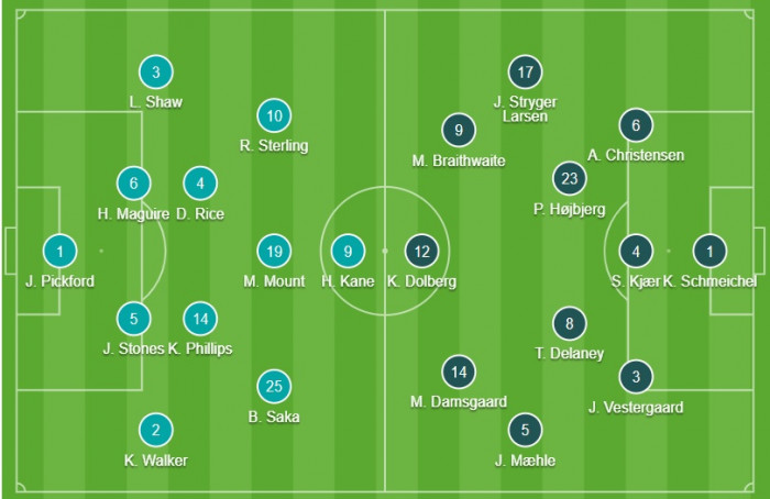 Đội hình ra sân không có nhiều bất ngờ, Saka thay Sancho