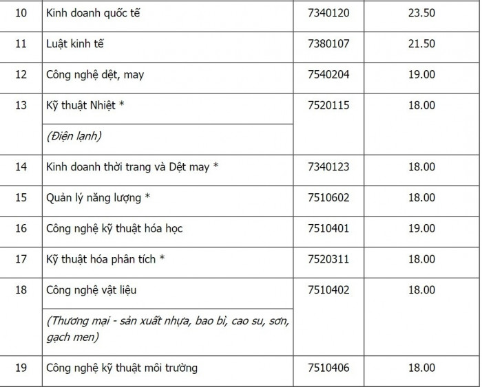 x&eacute;t tuyển học bạ đại học 2021