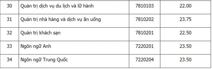 điểm chuẩn x&eacute;t tuyển học bạ THPT 2021