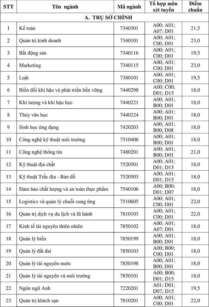 X&eacute;t tuyển học bạ THPT đại học T&agrave;i nguy&ecirc;n m&ocirc;i trường