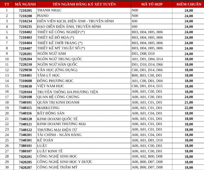 X&eacute;t tuyển đại học 2021