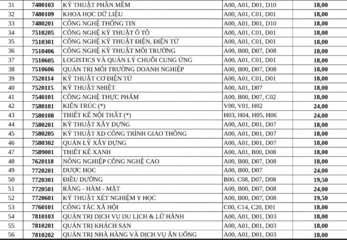 X&eacute;t tuyển học bạ đại học 2021