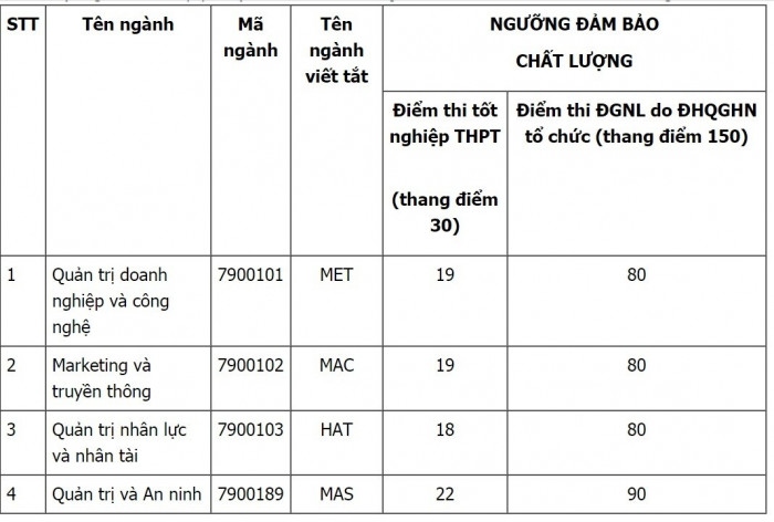 điểm s&agrave;n đại ĐHQGHN