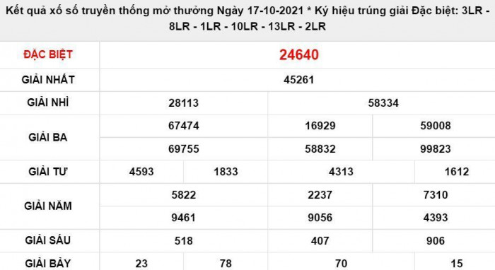 KQXSMB 19/10 trực tiếp