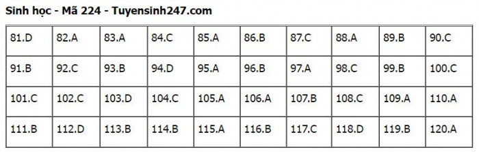 Đ&aacute;p &aacute;n đề thi m&ocirc;n Sinh học tốt nghiệp THPT 2022 tất cả m&atilde; đề- Ảnh 25.