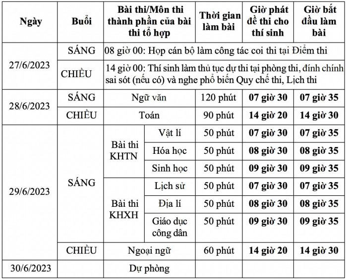 Gợi &yacute; đ&aacute;p &aacute;n m&ocirc;n Sinh Học m&atilde; đề 216 tốt nghiệp THPT Quốc Gia 2023- Ảnh 2.