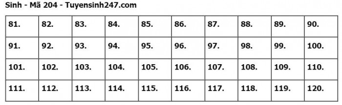 Đáp án đề thi môn Sinh học tốt nghiệp THPT 2023 tất cả mã đề- Ảnh 4. Đáp án đề thi môn Sinh học tốt nghiệp THPT 2023 tất cả mã đề- Ảnh 4.
