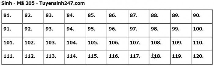 Đáp án đề thi môn Sinh học tốt nghiệp THPT 2023 tất cả mã đề- Ảnh 5. Đáp án đề thi môn Sinh học tốt nghiệp THPT 2023 tất cả mã đề- Ảnh 5.