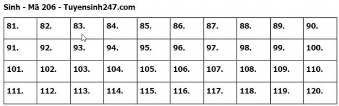 Đáp án đề thi môn Sinh học tốt nghiệp THPT 2023 tất cả mã đề- Ảnh 6. Đáp án đề thi môn Sinh học tốt nghiệp THPT 2023 tất cả mã đề- Ảnh 6.