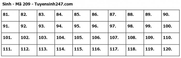 Đáp án đề thi môn Sinh học tốt nghiệp THPT 2023 tất cả mã đề- Ảnh 9. Đáp án đề thi môn Sinh học tốt nghiệp THPT 2023 tất cả mã đề- Ảnh 9.