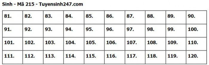 Đáp án đề thi môn Sinh học tốt nghiệp THPT 2023 tất cả mã đề- Ảnh 15. Đáp án đề thi môn Sinh học tốt nghiệp THPT 2023 tất cả mã đề- Ảnh 15.