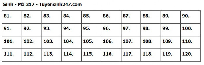 Đáp án đề thi môn Sinh học tốt nghiệp THPT 2023 tất cả mã đề- Ảnh 17. Đáp án đề thi môn Sinh học tốt nghiệp THPT 2023 tất cả mã đề- Ảnh 17.