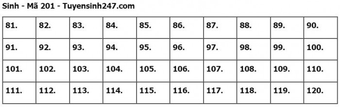 Đáp án đề thi môn Sinh học tốt nghiệp THPT 2023 tất cả mã đề- Ảnh 1. Đáp án đề thi môn Sinh học tốt nghiệp THPT 2023 tất cả mã đề- Ảnh 1.