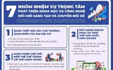 Nghị quyết 57: Đánh thức sức sáng tạo toàn dân