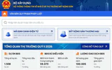 Nhiều tỉnh, thành tăng tốc cập nhật dữ liệu về nhà ở và thị trường bất động sản