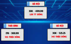 Thêm biển số Hà Nội trúng đấu giá tiền tỷ trong sáng 14/10