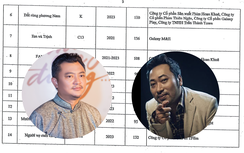 Liên hoan phim 2023: Hai phim gây tranh cãi tranh giải Bông Sen Vàng