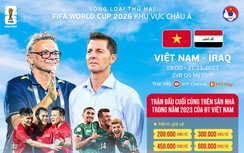 Tuyển Việt Nam rất cần điều này khi tiếp đón Iraq tại vòng loại World Cup