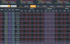 Ngăn chứng khoán rung lắc vì tin đồn thất thiệt