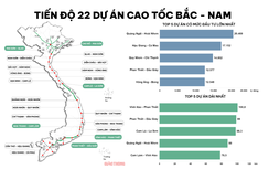Chi tiết quy mô, tiến độ 22 dự án cao tốc Bắc - Nam