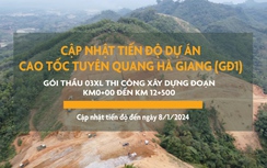 Tiến độ cao tốc nghìn tỷ Tuyên Quang - Hà Giang hiện ra sao?