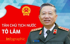 Sơ lược tiểu sử tân Chủ tịch nước Tô Lâm