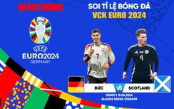 Soi tỷ lệ Đức vs Scotland (2h ngày 15/6) bảng A EURO 2024